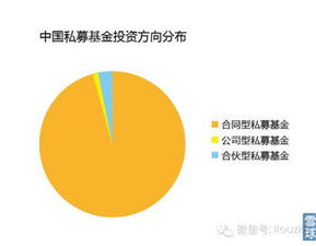 i投資8 最新最全中國私募基金數據一覽