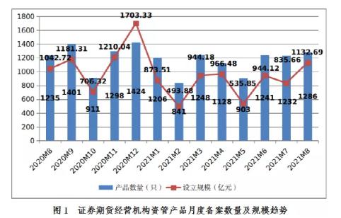 16.66萬億！機構私募最新規模數據發布，較7月底增長1.5%